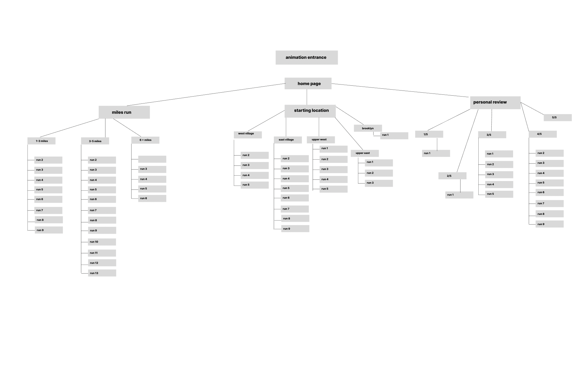 project nevegation map